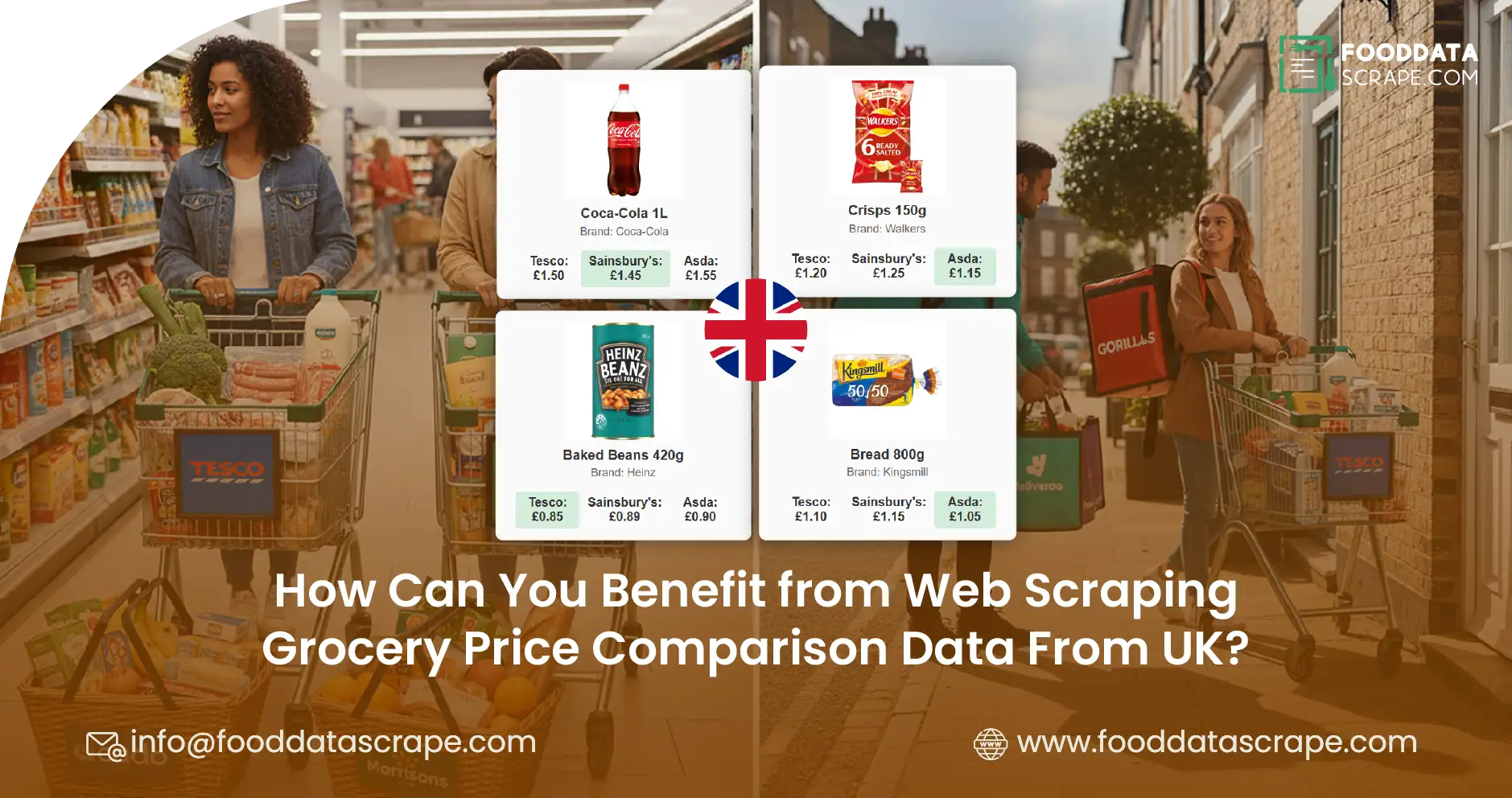 Web Scraping Grocery Price Comparison Data From UK